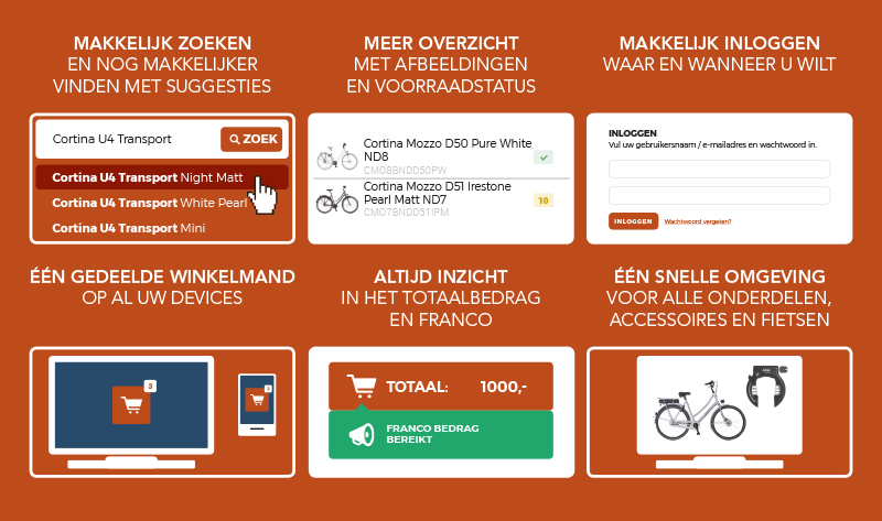 Kruitbosch lanceert nieuw bestelsysteem